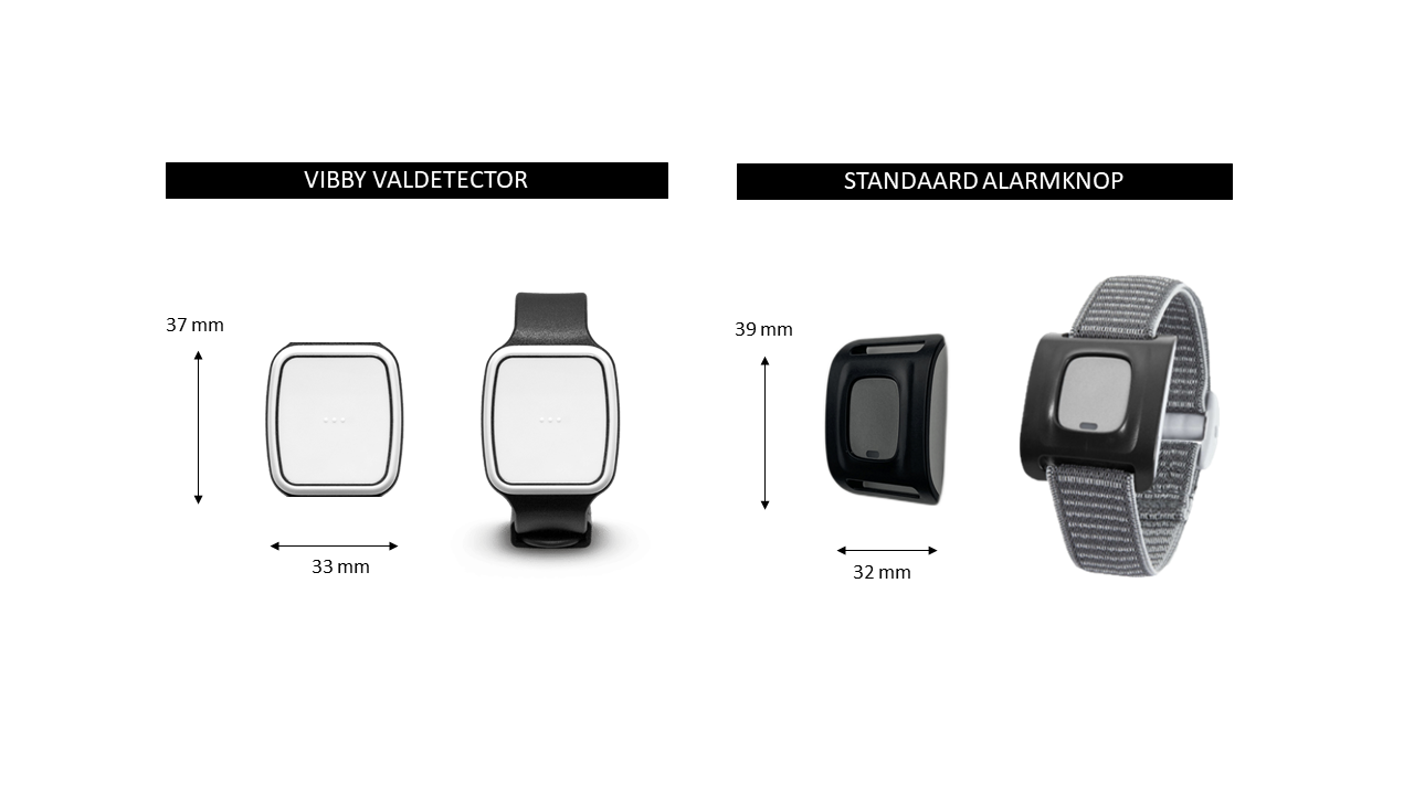 Alarmknop En Valdetector Vergelijk 5